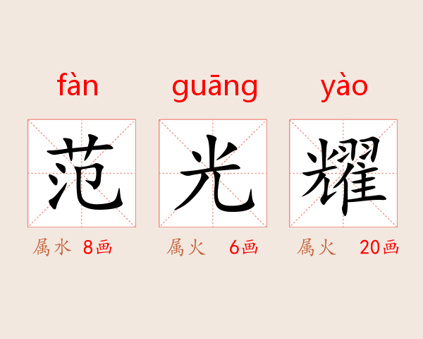 范光耀