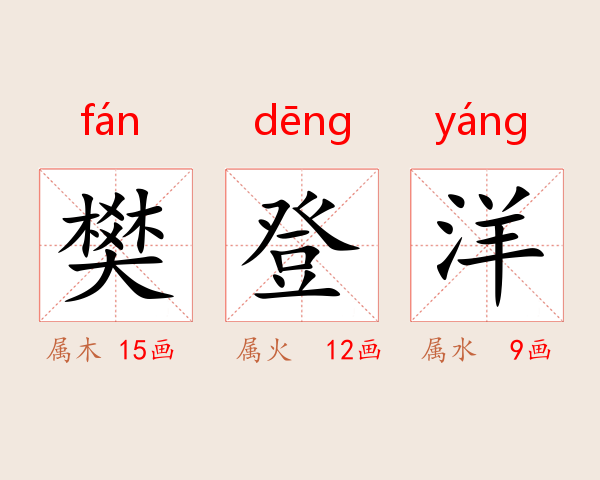 樊登洋