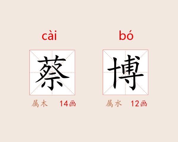 蔡博
