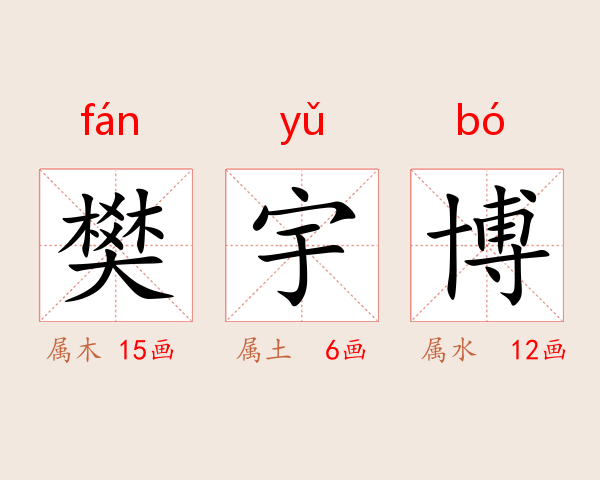 樊宇博