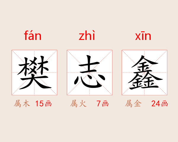 樊志鑫