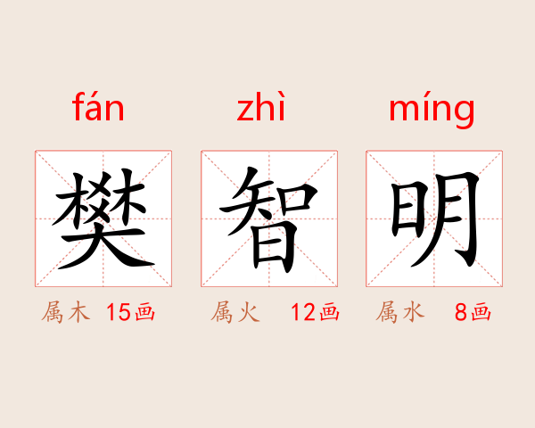 樊智明