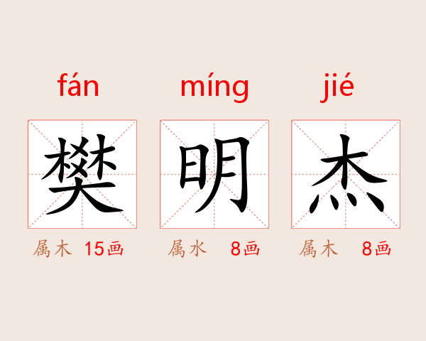樊明杰