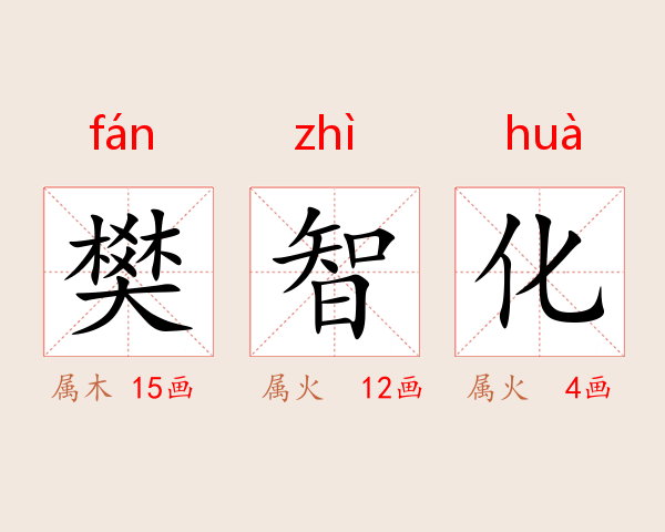 樊智化