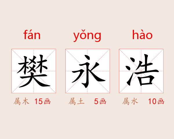 樊永浩