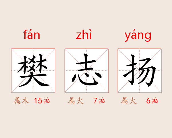 樊志扬