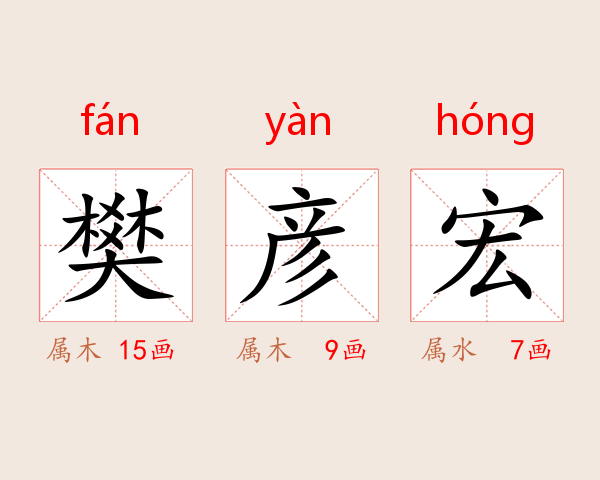 樊彦宏