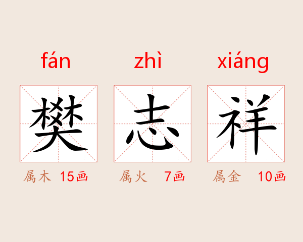 樊志祥