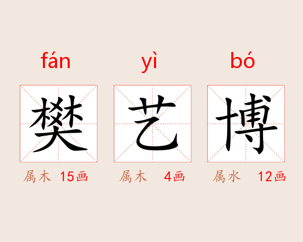 樊艺博