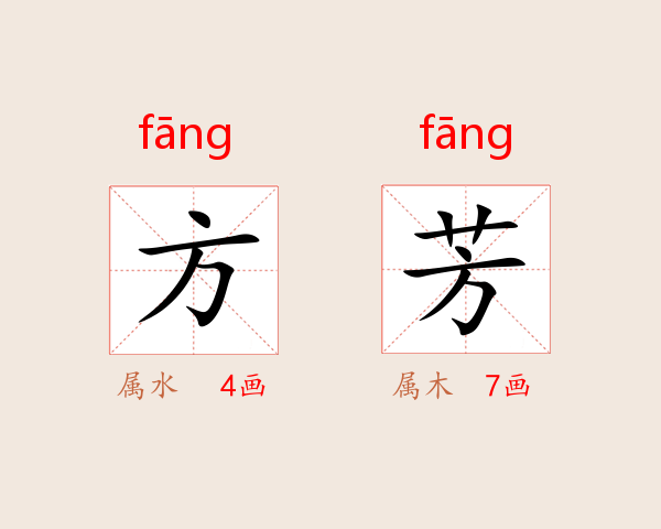 方芳