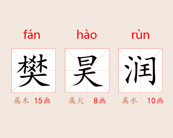 樊昊润