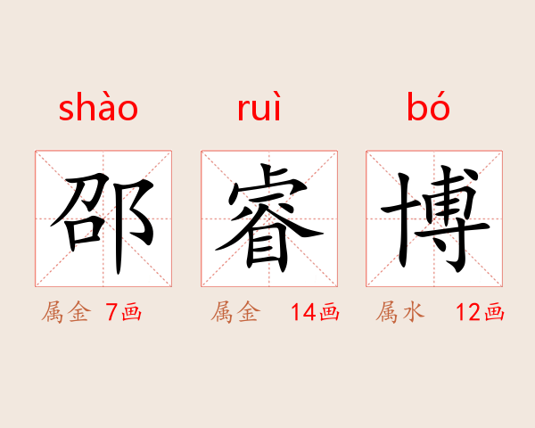 邵睿博