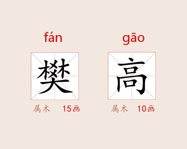 樊高