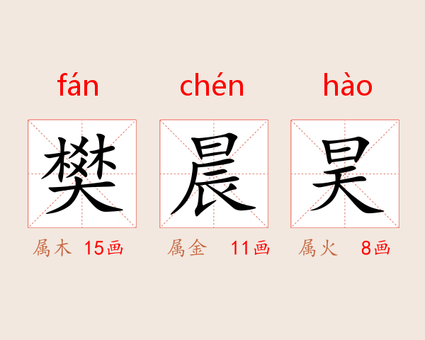 樊晨昊