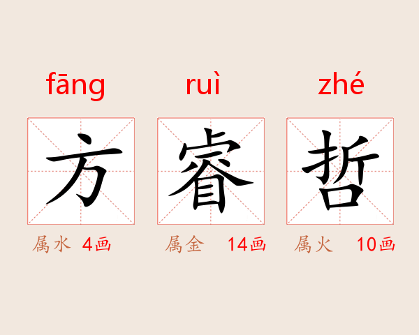 方睿哲