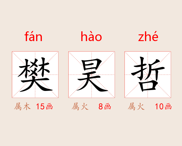 樊昊哲